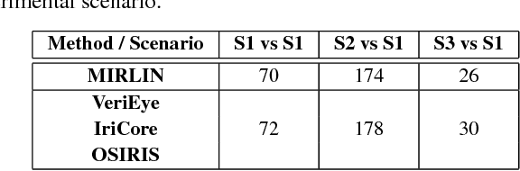 Figure 4 for Post-mortem Human Iris Recognition