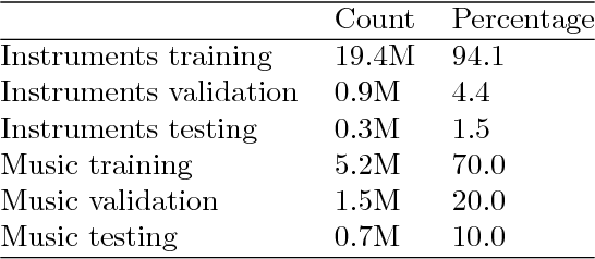 Figure 2 for A context encoder for audio inpainting