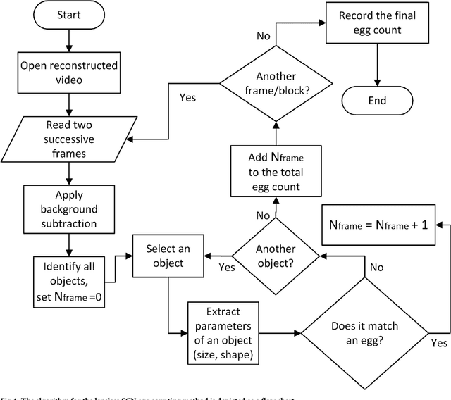 Figure 4 for New methods of removing debris and high-throughput counting of cyst nematode eggs extracted from field soil