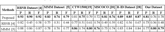 Figure 4 for A New Unified Method for Detecting Text from Marathon Runners and Sports Players in Video