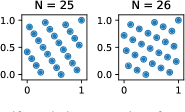 Figure 3 for Automated Testing with Temporal Logic Specifications for Robotic Controllers using Adaptive Experiment Design