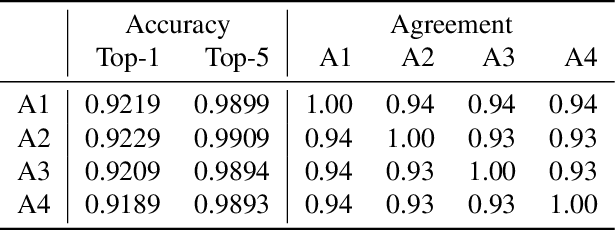 Figure 4 for Anonymization for Skeleton Action Recognition