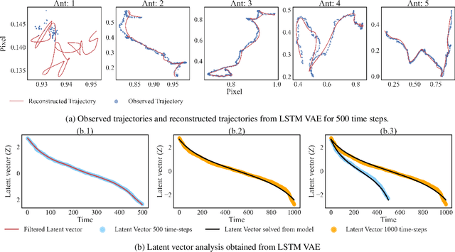 Figure 4 for Dominant motion identification of multi-particle system using deep learning from video