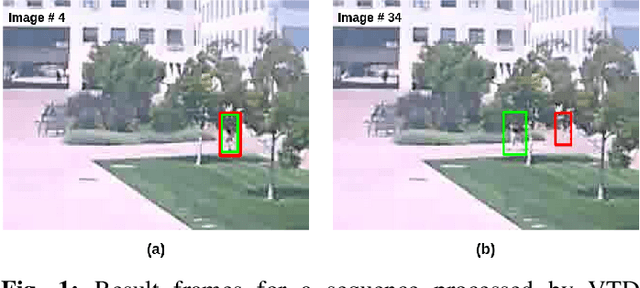 Figure 1 for Search Tracker: Human-derived object tracking in-the-wild through large-scale search and retrieval