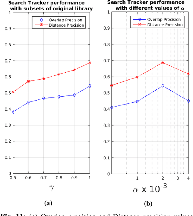 Figure 3 for Search Tracker: Human-derived object tracking in-the-wild through large-scale search and retrieval