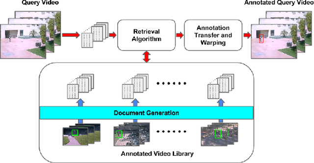 Figure 4 for Search Tracker: Human-derived object tracking in-the-wild through large-scale search and retrieval