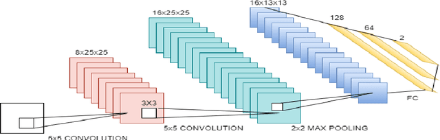 Figure 1 for Student-t Networks for Melody Estimation