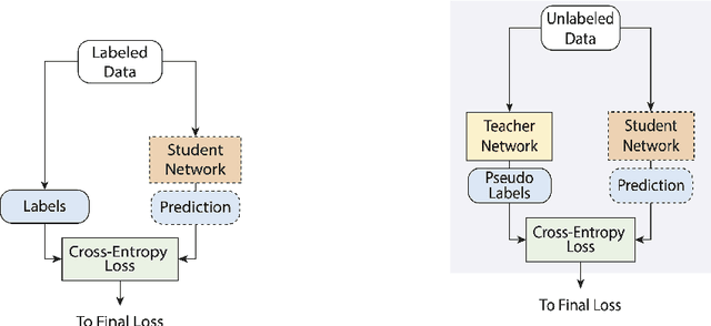 Figure 2 for Student-t Networks for Melody Estimation