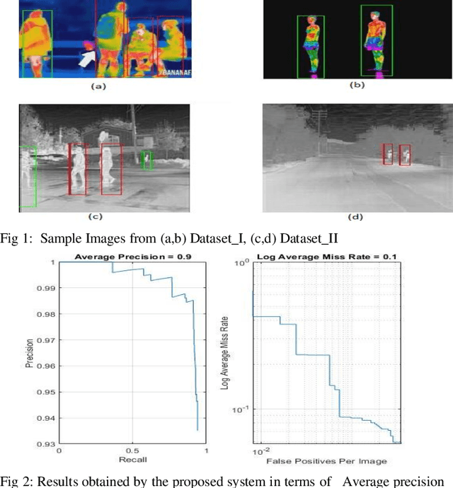 Figure 1 for People detection and social distancing classification in smart cities for COVID-19 by using thermal images and deep learning algorithms