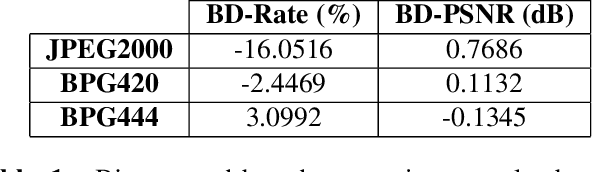 Figure 2 for Learned Multi-Resolution Variable-Rate Image Compression with Octave-based Residual Blocks