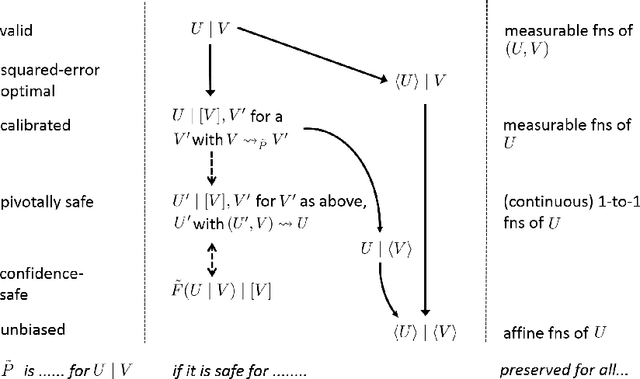 Figure 1 for Safe Probability
