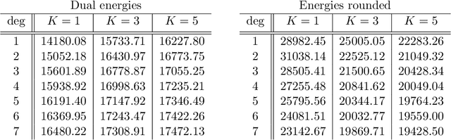 Figure 2 for Lifting the Convex Conjugate in Lagrangian Relaxations: A Tractable Approach for Continuous Markov Random Fields