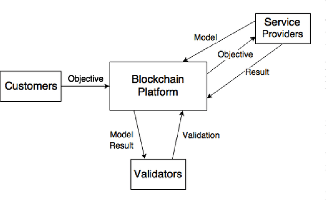 Figure 1 for Towards blockchain-based robonomics: autonomous agents behavior validation