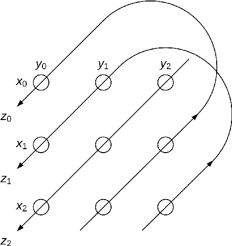 Figure 2 for Hyperdimensional Computing for Efficient Distributed Classification with Randomized Neural Networks
