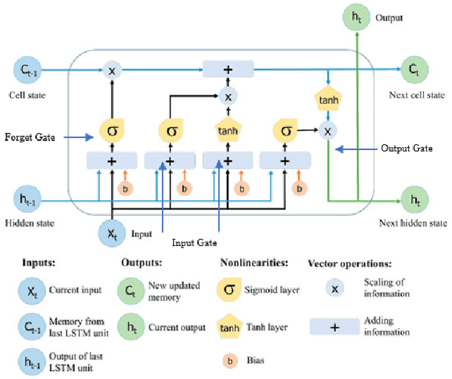 Figure 1 for Deep Learning-based Stress Determinator for Mouse Psychiatric Analysis using Hippocampus Activity
