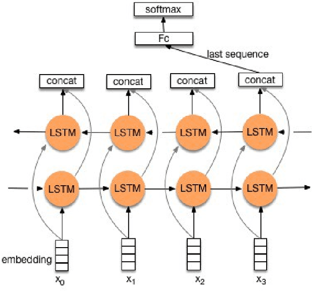 Figure 3 for Deep Learning-based Stress Determinator for Mouse Psychiatric Analysis using Hippocampus Activity