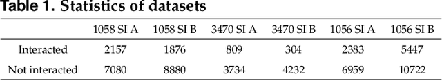 Figure 2 for Deep Learning-based Stress Determinator for Mouse Psychiatric Analysis using Hippocampus Activity