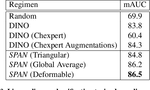 Figure 4 for Prior Knowledge-Guided Attention in Self-Supervised Vision Transformers