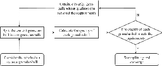 Figure 1 for GBRS: An Unified Model of Pawlak Rough Set and Neighborhood Rough Set
