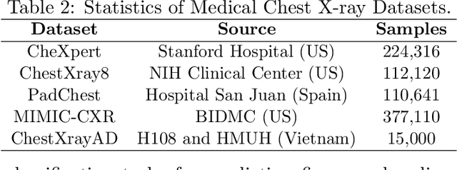Figure 3 for Federated Deep AUC Maximization for Heterogeneous Data with a Constant Communication Complexity