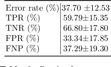 Figure 4 for Multiple Exemplars-based Hallucinationfor Face Super-resolution and Editing