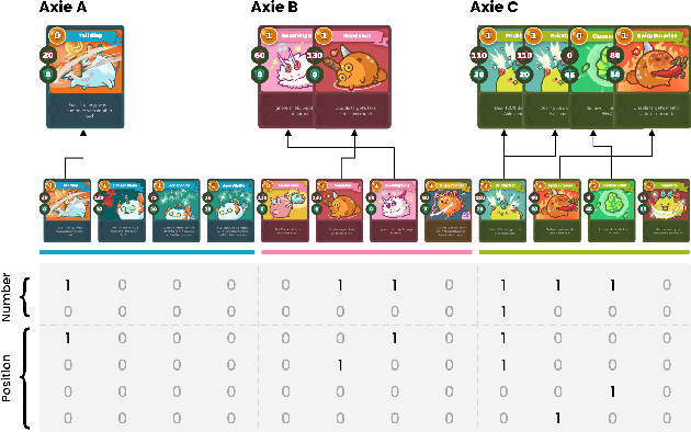 Figure 1 for Towards Modern Card Games with Large-Scale Action Spaces Through Action Representation