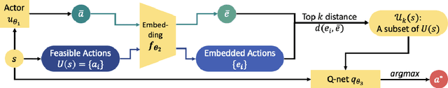 Figure 2 for Towards Modern Card Games with Large-Scale Action Spaces Through Action Representation