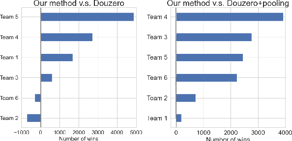 Figure 4 for Towards Modern Card Games with Large-Scale Action Spaces Through Action Representation