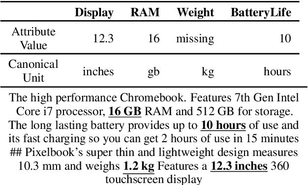 Figure 2 for LaTeX-Numeric: Language-agnostic Text attribute eXtraction for E-commerce Numeric Attributes