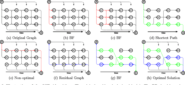 Figure 3 for FollowMe: Efficient Online Min-Cost Flow Tracking with Bounded Memory and Computation
