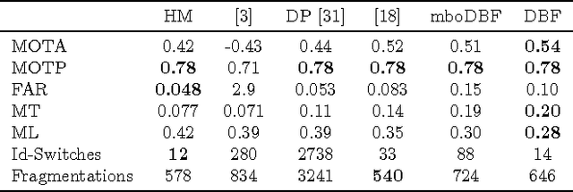 Figure 2 for FollowMe: Efficient Online Min-Cost Flow Tracking with Bounded Memory and Computation