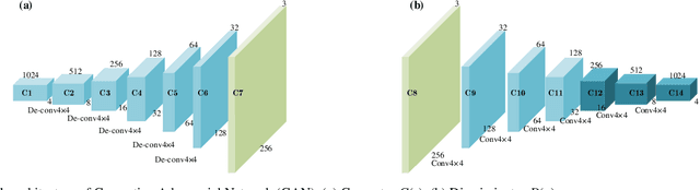 Figure 4 for Balance Scene Learning Mechanism for Offshore and Inshore Ship Detection in SAR Images