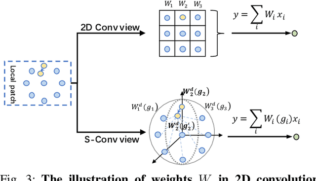 Figure 3 for Spatial Information Guided Convolution for Real-Time RGBD Semantic Segmentation