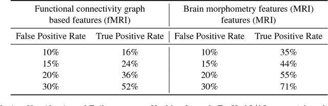 Figure 2 for Machine Learning pipeline for discovering neuroimaging-based biomarkers in neurology and psychiatry
