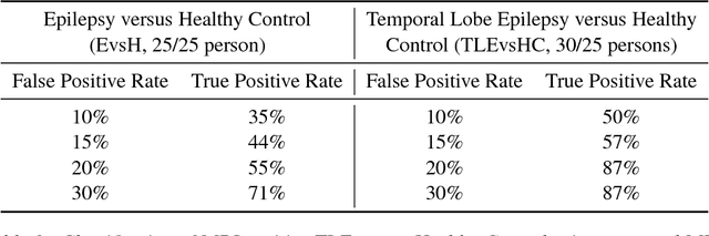 Figure 4 for Machine Learning pipeline for discovering neuroimaging-based biomarkers in neurology and psychiatry