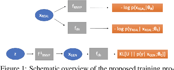 Figure 1 for Dense open-set recognition with synthetic outliers generated by Real NVP