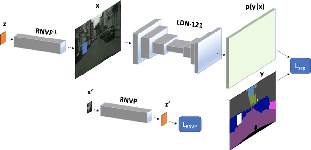 Figure 3 for Dense open-set recognition with synthetic outliers generated by Real NVP