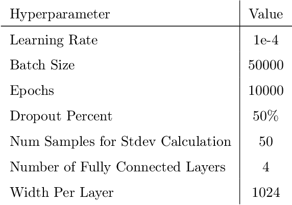Figure 2 for Model Free Barrier Functions via Implicit Evading Maneuvers