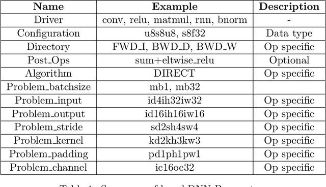 Figure 2 for Deep Learning Models on CPUs: A Methodology for Efficient Training