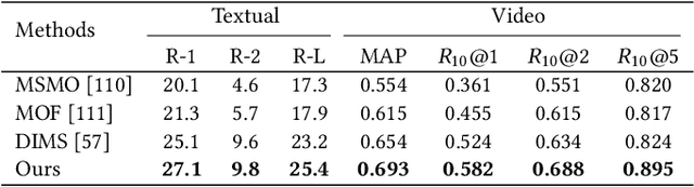Figure 2 for MHMS: Multimodal Hierarchical Multimedia Summarization