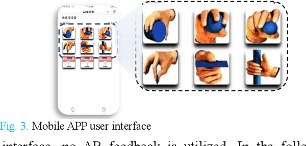 Figure 4 for i-GSI: A Fast and Reliable Grasp-type Switching Interface based on Augmented Reality and Eye-tracking
