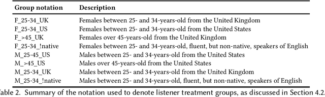 Figure 2 for The Effect of Sociocultural Variables on Sarcasm Communication Online