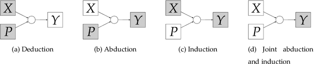 Figure 3 for Making sense of sensory input