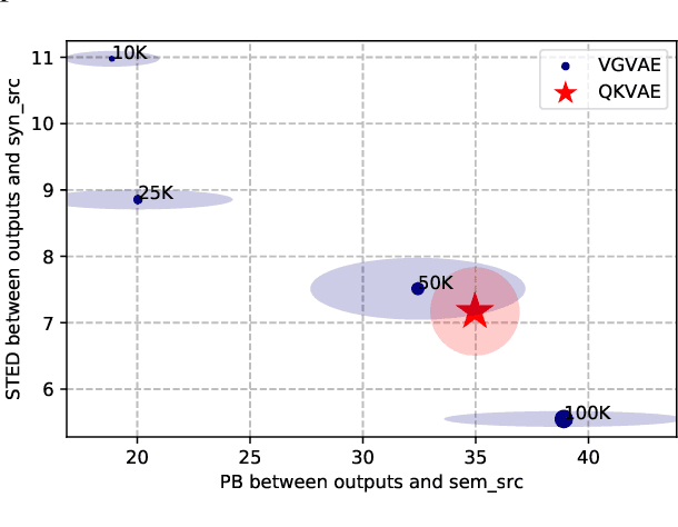 Figure 2 for Exploiting Inductive Bias in Transformers for Unsupervised Disentanglement of Syntax and Semantics with VAEs