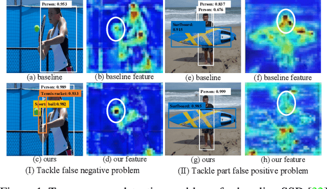 Figure 1 for NETNet: Neighbor Erasing and Transferring Network for Better Single Shot Object Detection