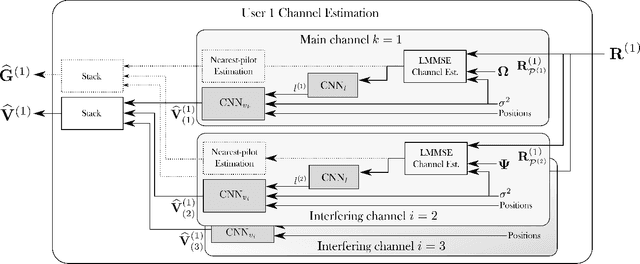 Figure 2 for Machine Learning for MU-MIMO Receive Processing in OFDM Systems