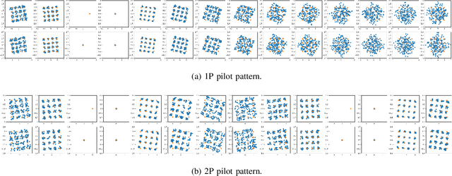 Figure 3 for Machine Learning for MU-MIMO Receive Processing in OFDM Systems