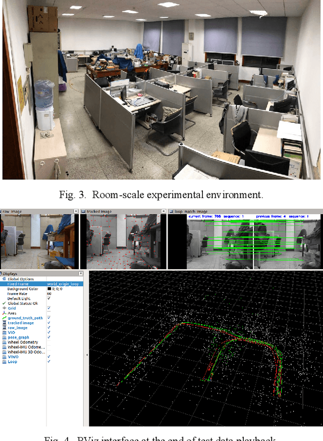 Figure 3 for Robust tightly coupled pose estimation based on monocular vision, inertia, and wheel speed