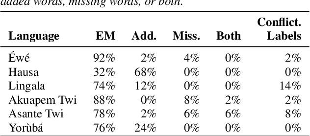 Figure 4 for BibleTTS: a large, high-fidelity, multilingual, and uniquely African speech corpus