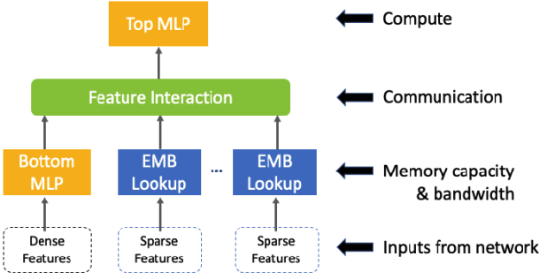 Figure 1 for Mixed-Precision Embedding Using a Cache